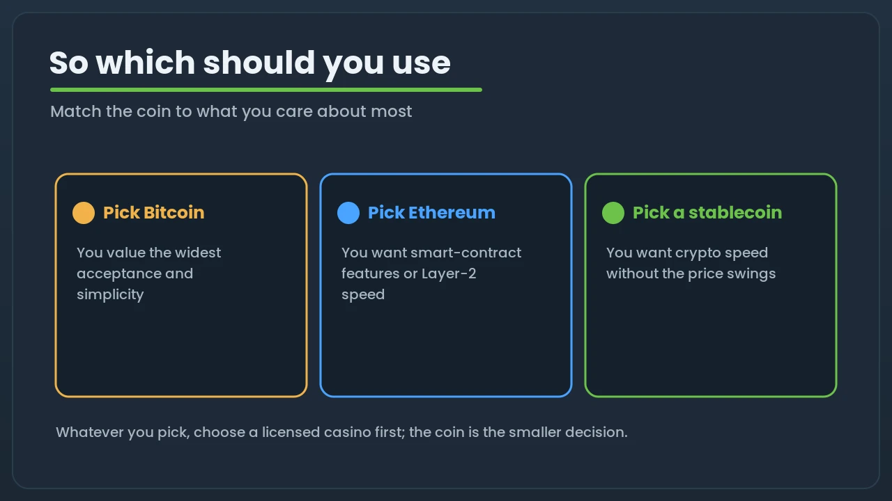 Three cards on which crypto to choose: Bitcoin for acceptance, Ethereum for features, or a stablecoin to avoid price swings