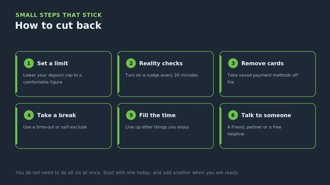 Six steps to cut back on gambling: set a limit, use reality checks, remove saved cards, take a break, fill the time, and talk to someone
